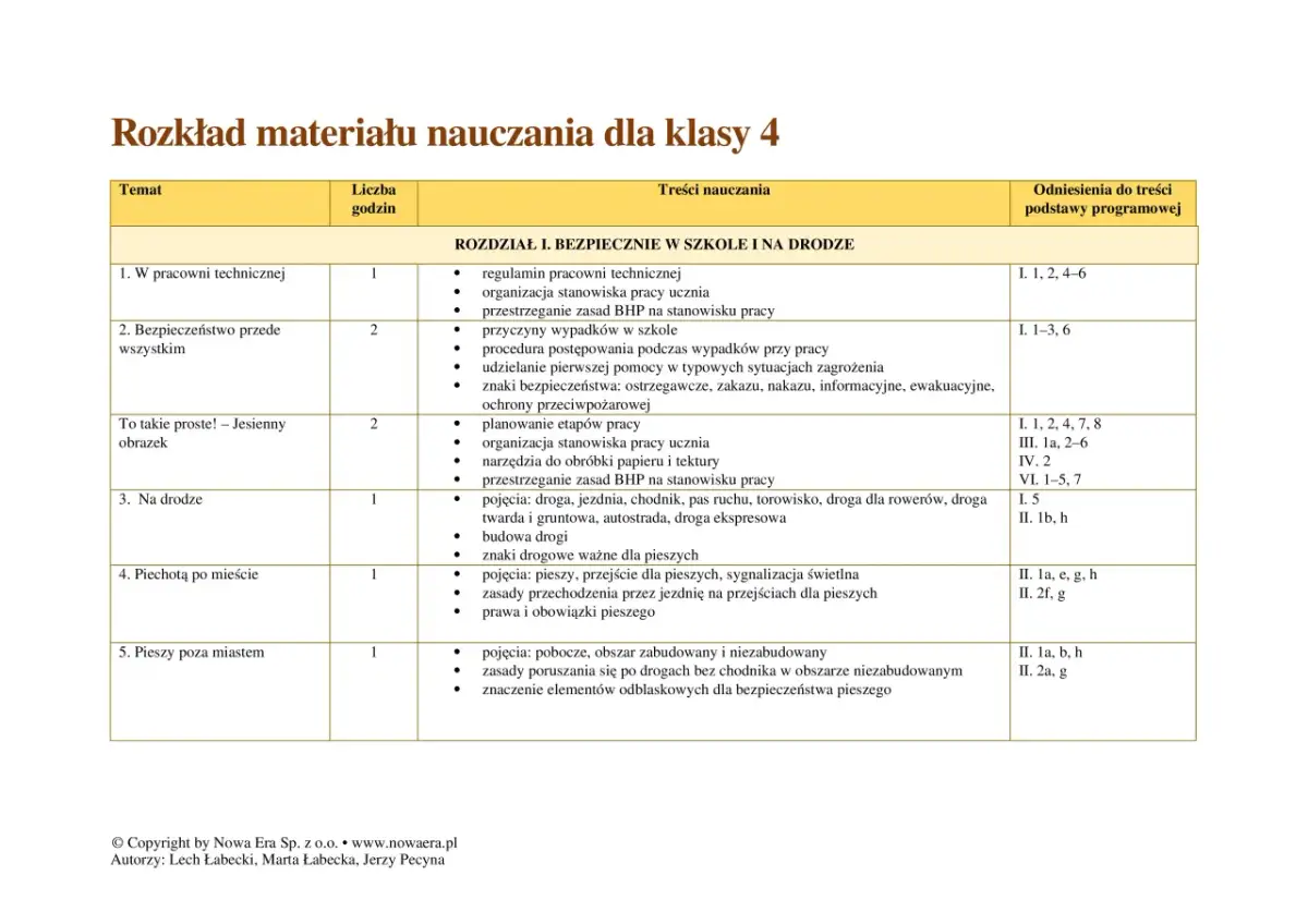 Jak działa program techniki Łabęckiego? Przewodnik dla nauczycieli