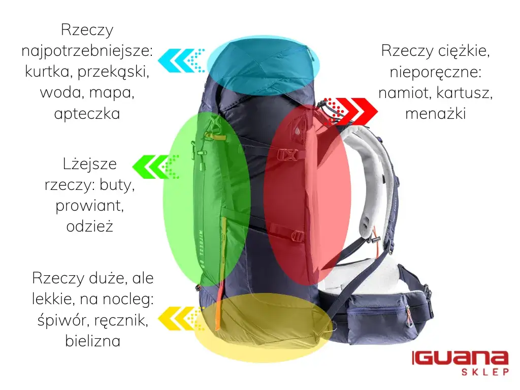 Co zabrać w góry? Spakuj plecak jak ekspert na każdą pogodę!