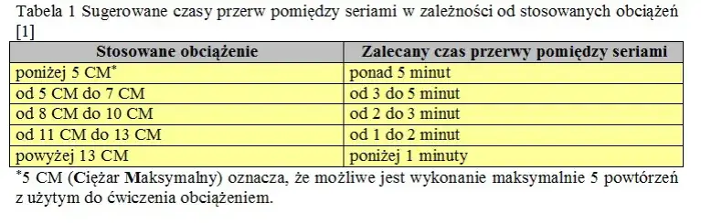 Ile przerwy między treningami? Maksymalizuj efekty, unikaj przetrenowania