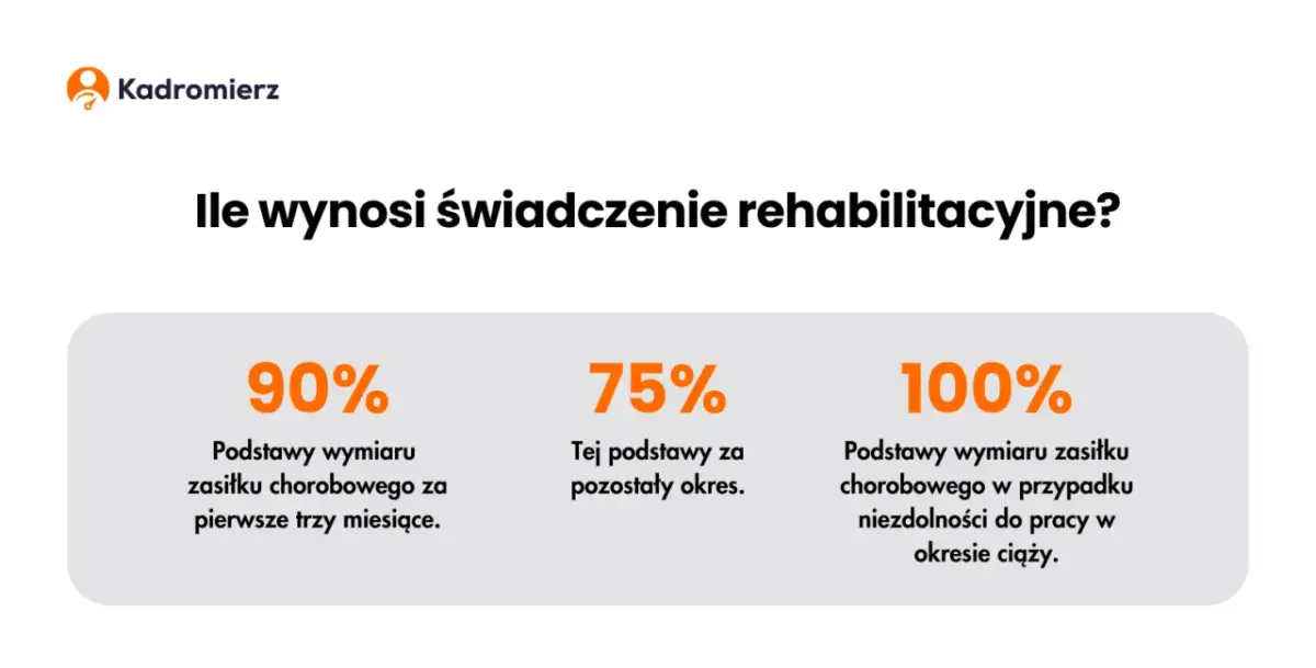 Świadczenie rehabilitacyjne po utracie pracy: Ile i jak uzyskać?