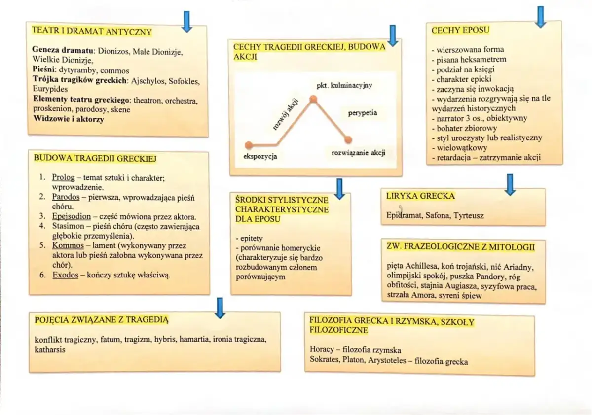 Cechy tragedii antycznej: Kluczowe zasady i struktura