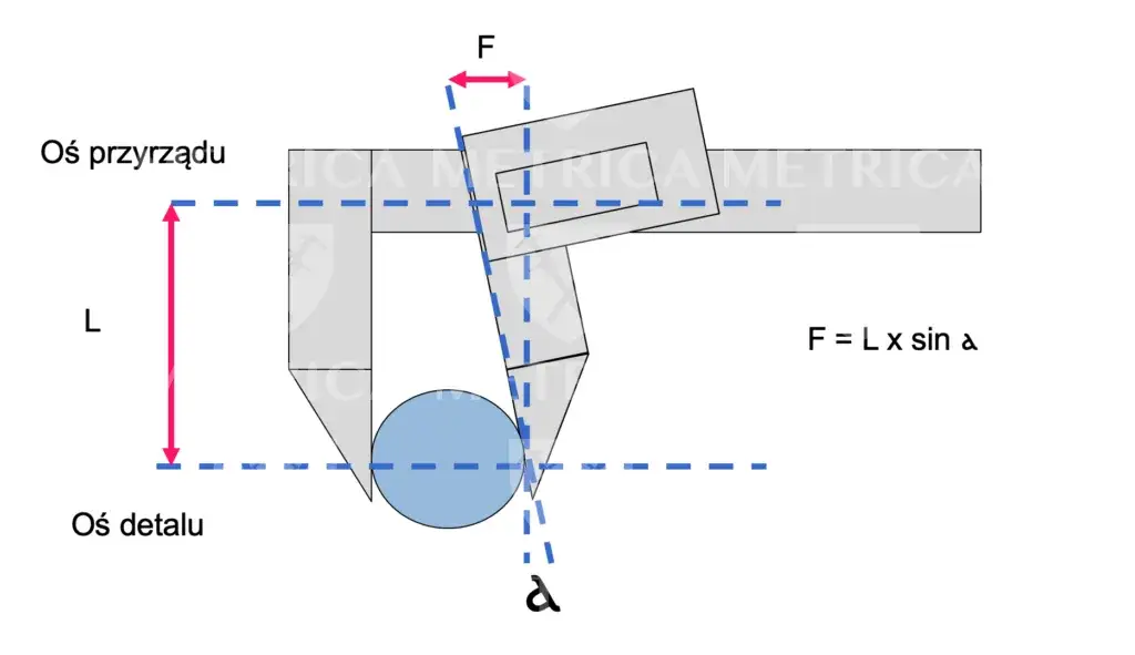Średnica rury: Jak zmierzyć suwmiarką lub miarką? Uniknij pomyłek