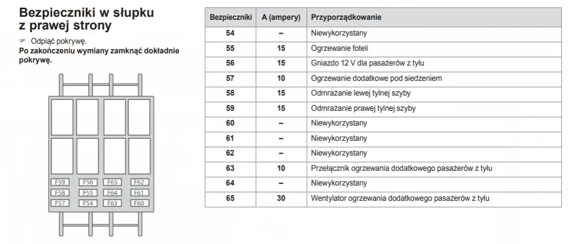 Gdzie są bezpieczniki w Peugeot Boxer? Znajdź je łatwo i szybko