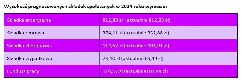 Koszty adwokata ZUS: Ile zapłacisz? Modele i ceny 2024