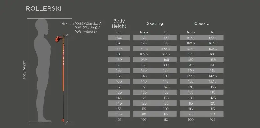 Jak dobrać kije narciarskie? Prosty przewodnik po idealnej długości