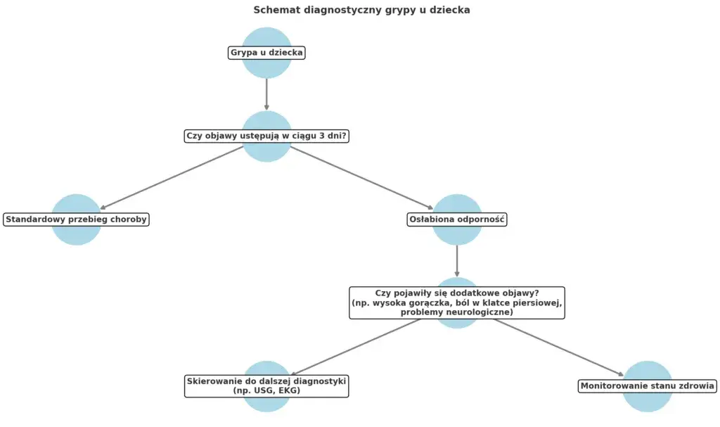 Objawy grypy u niemowlaka – jak rozpoznać i szybko pomóc dziecku