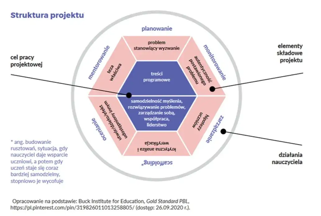 Program edukacyjny: definicja, rodzaje i kluczowe elementy sukcesu