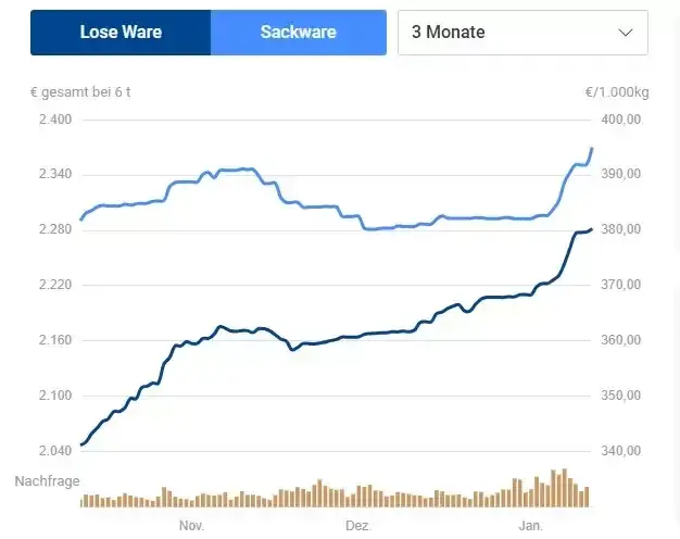 Cena pelletu 2026: Ile kosztuje tona? Jak oszczędzić na ogrzewaniu?