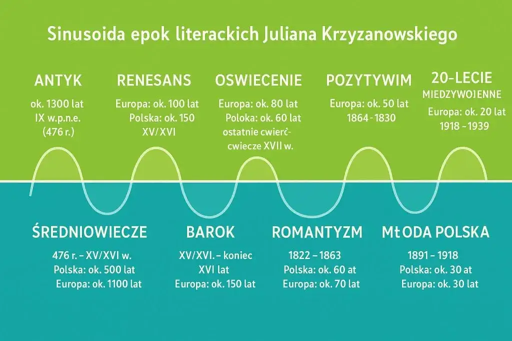 Jakie wydarzenia ukształtowały renesans? Kluczowe przełomy w Europie