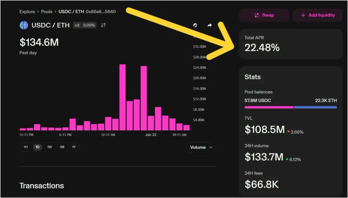Liquidity Mining: Platforma Co To? Lista i Porównanie