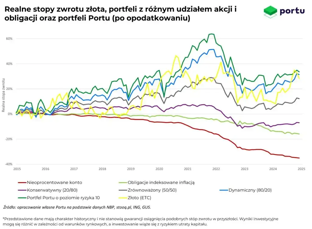 Spadki funduszy: Dlaczego to się dzieje i jak chronić kapitał?
