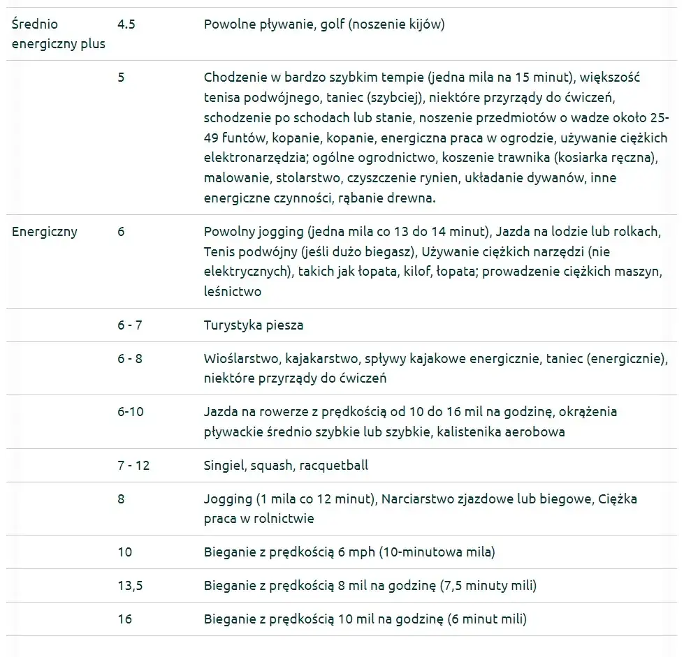 Ile kalorii spala się podczas biegania? Sprawdź, ile możesz stracić!