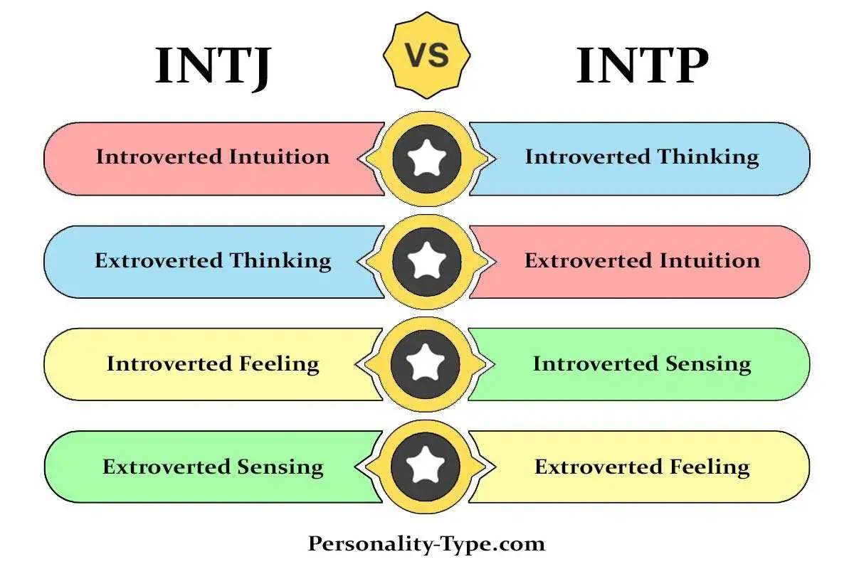MBTI: Złote Pary i Twój Klucz do Harmonijnych Relacji