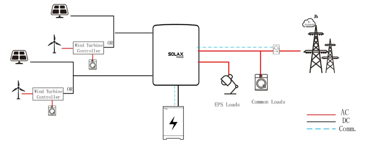 System hybrydowy wiatrowo-solarny: Jak podłączyć i uniknąć błędów?