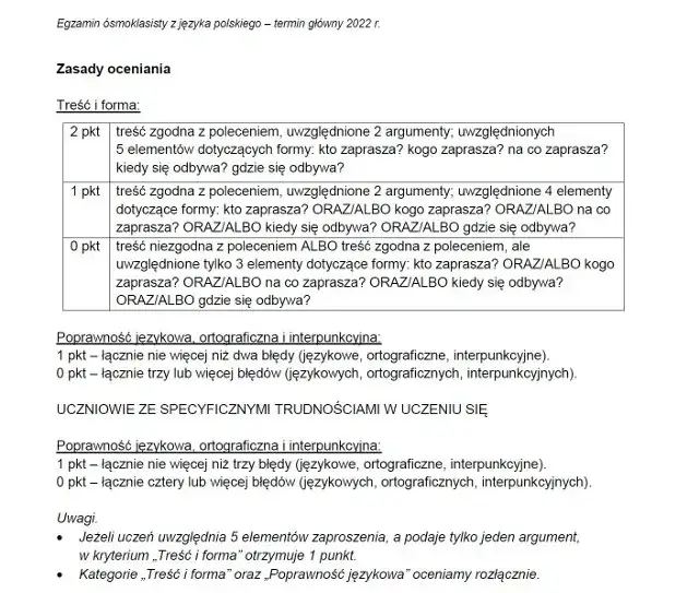 Jak napisać zaproszenie w klasie 8 - kluczowe zasady i przykłady