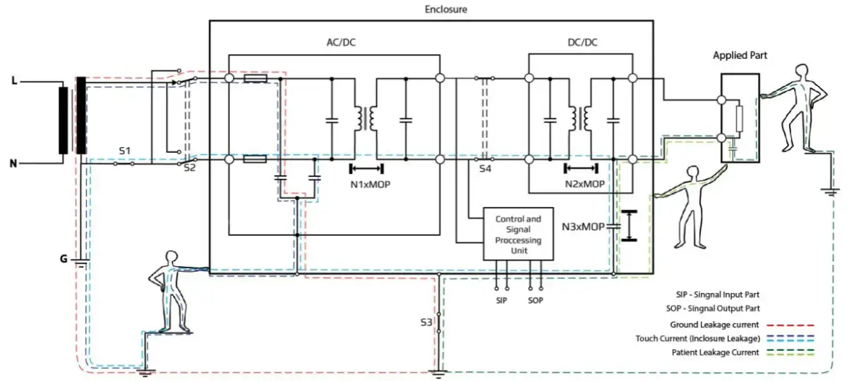 Jaki prąd zabija człowieka? Odkryj niebezpieczne wartości prądu