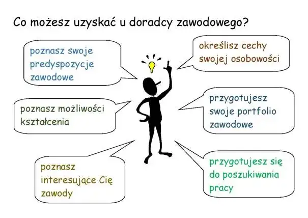 Co to jest doradztwo zawodowe? Twój klucz do satysfakcji w pracy