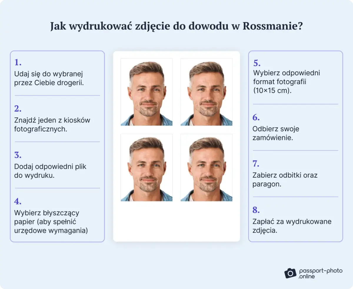 Jak wydrukować zdjęcia w Rossmannie? Szybko i łatwo!