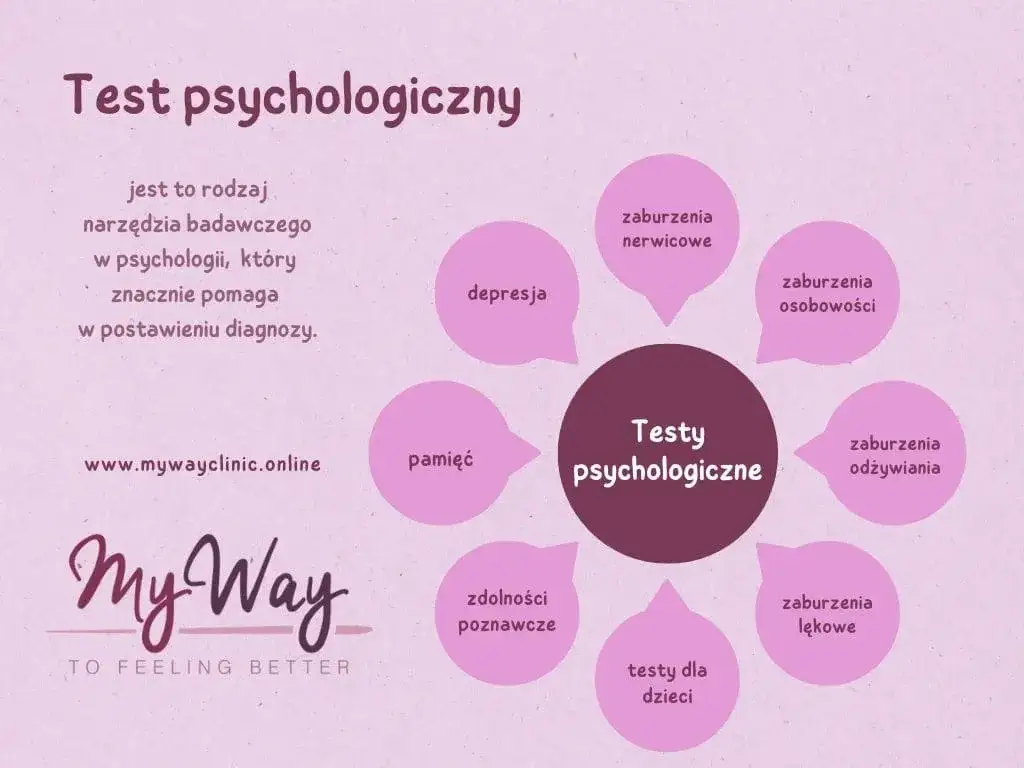 Myśli w głowie? Internetowe quizy psychologiczne prawda czy mit?