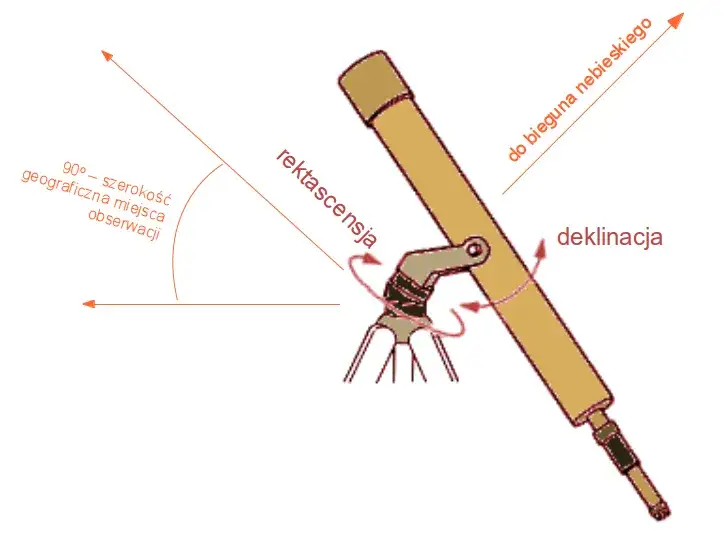 Teleskop jak działa – odkryj tajniki jego działania i zastosowania