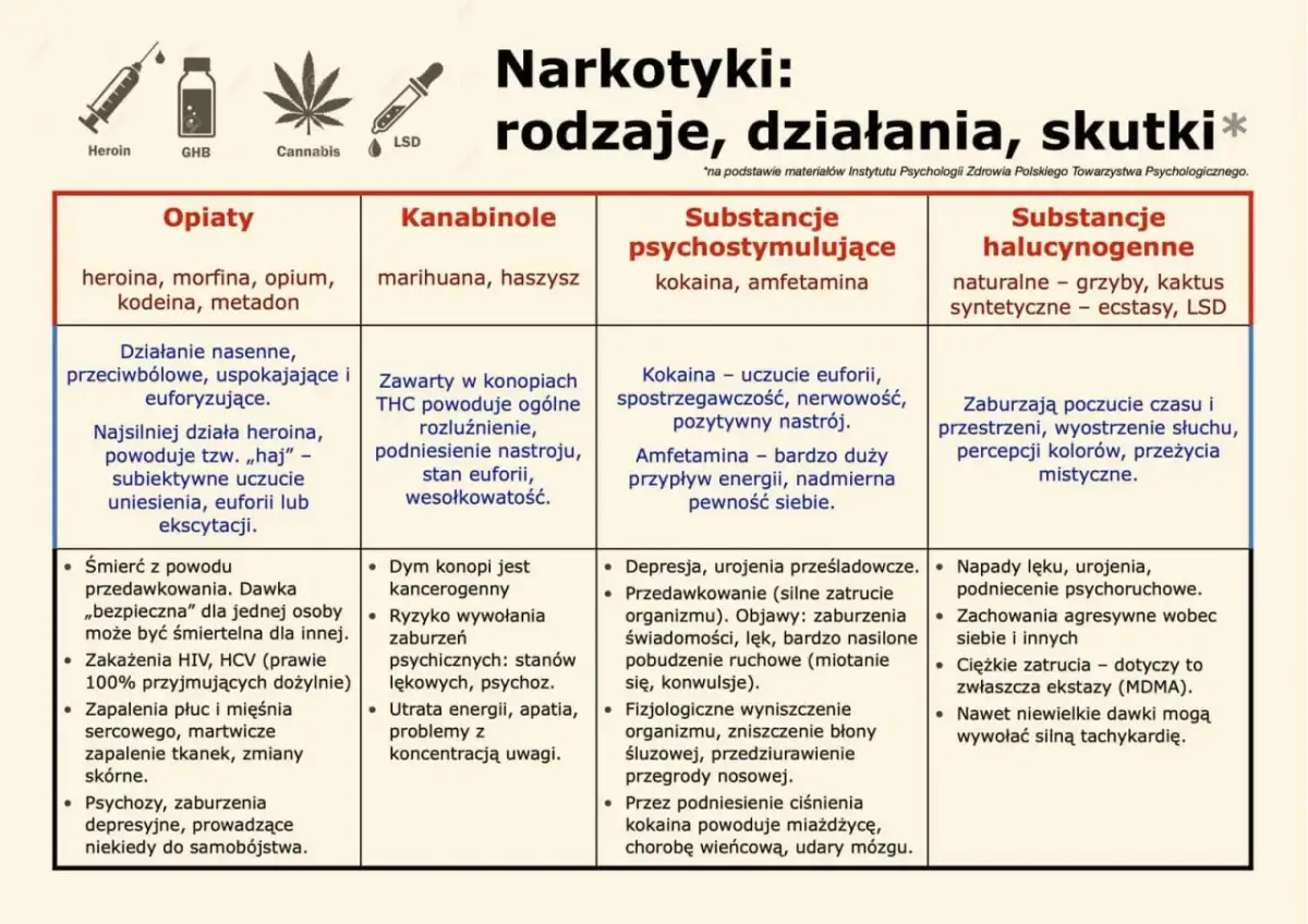 Jak walczyć z uzależnieniem od narkotyków? Droga do trzeźwości