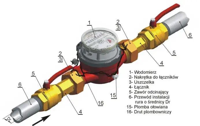 Prawidłowy montaż zaworu antyskażeniowego względem wodomierza: co mówią normy
