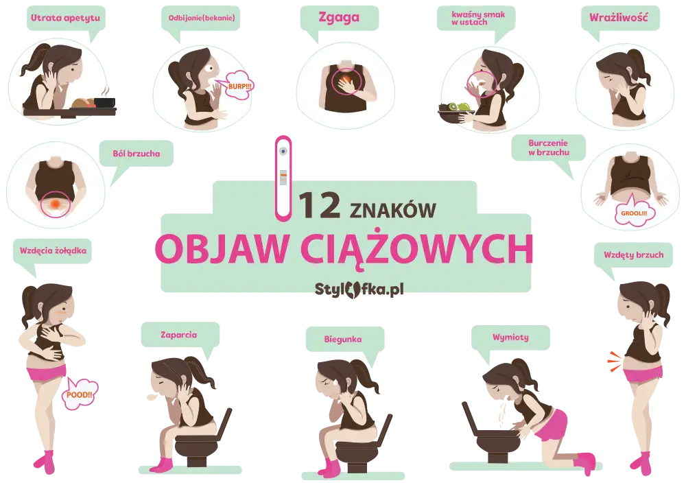 Wczesne objawy ciąży: Rozszyfruj sygnały i co robić dalej?