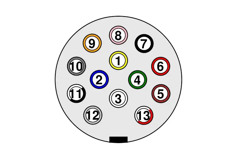 Jak podłączyć gniazdo 7 pinowe - uniknij problemów z przyczepą