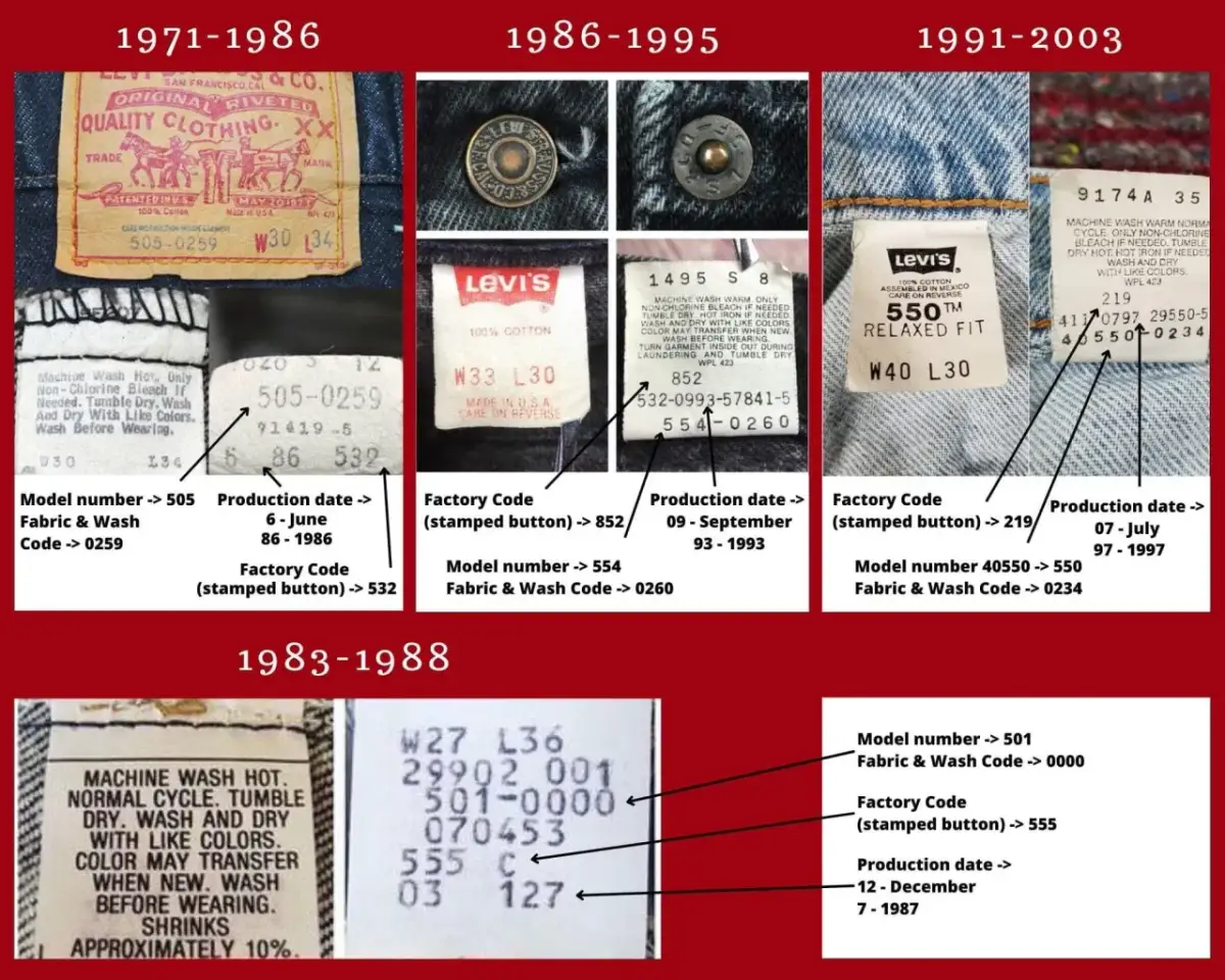 Levi's: Jak odczytać numer modelu spodni? Przewodnik po metkach