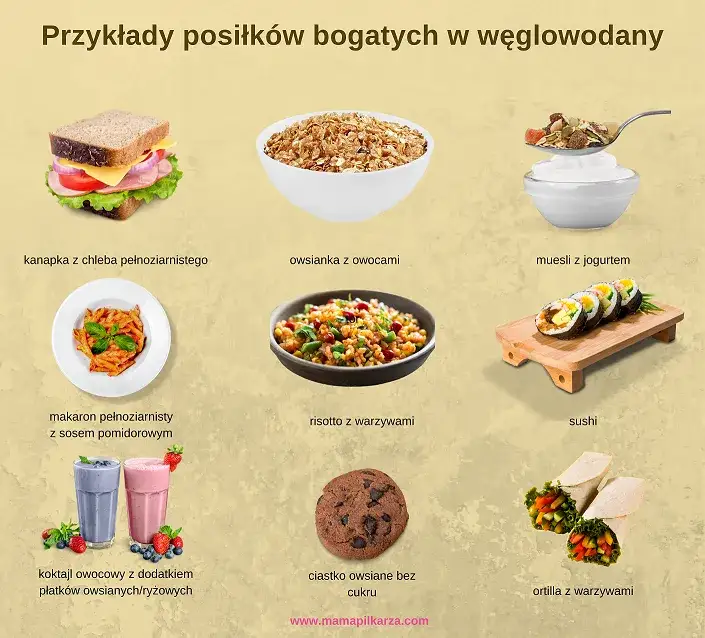 Węglowodany po treningu: Proste czy złożone? Wybierz mądrze!