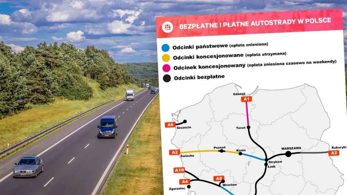 Mapa Polski z zaznaczonymi autostradami płatnymi i bezpłatnymi oraz widok autostrady z samochodami.