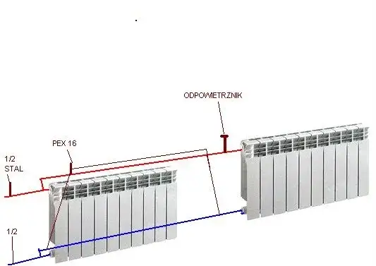 Czy można podłączyć grzejnik do grzejnika? Oto, co musisz wiedzieć