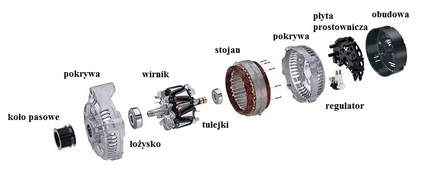 Zużyte szczotki alternatora? Objawy, które musisz znać!