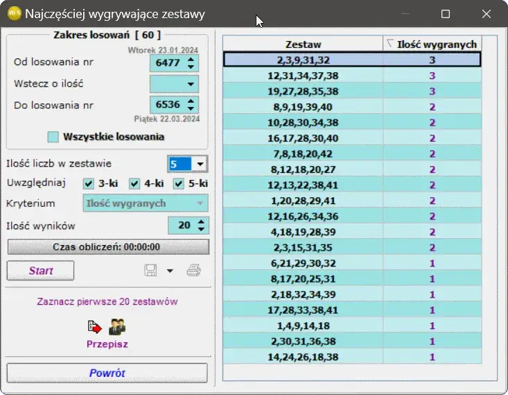 Jakie liczby najczęściej padają w mini lotto? Odkryj sekrety wygranej