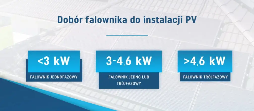 Fotowoltaika jedno czy trójfazowa - co wybrać, by zaoszczędzić?