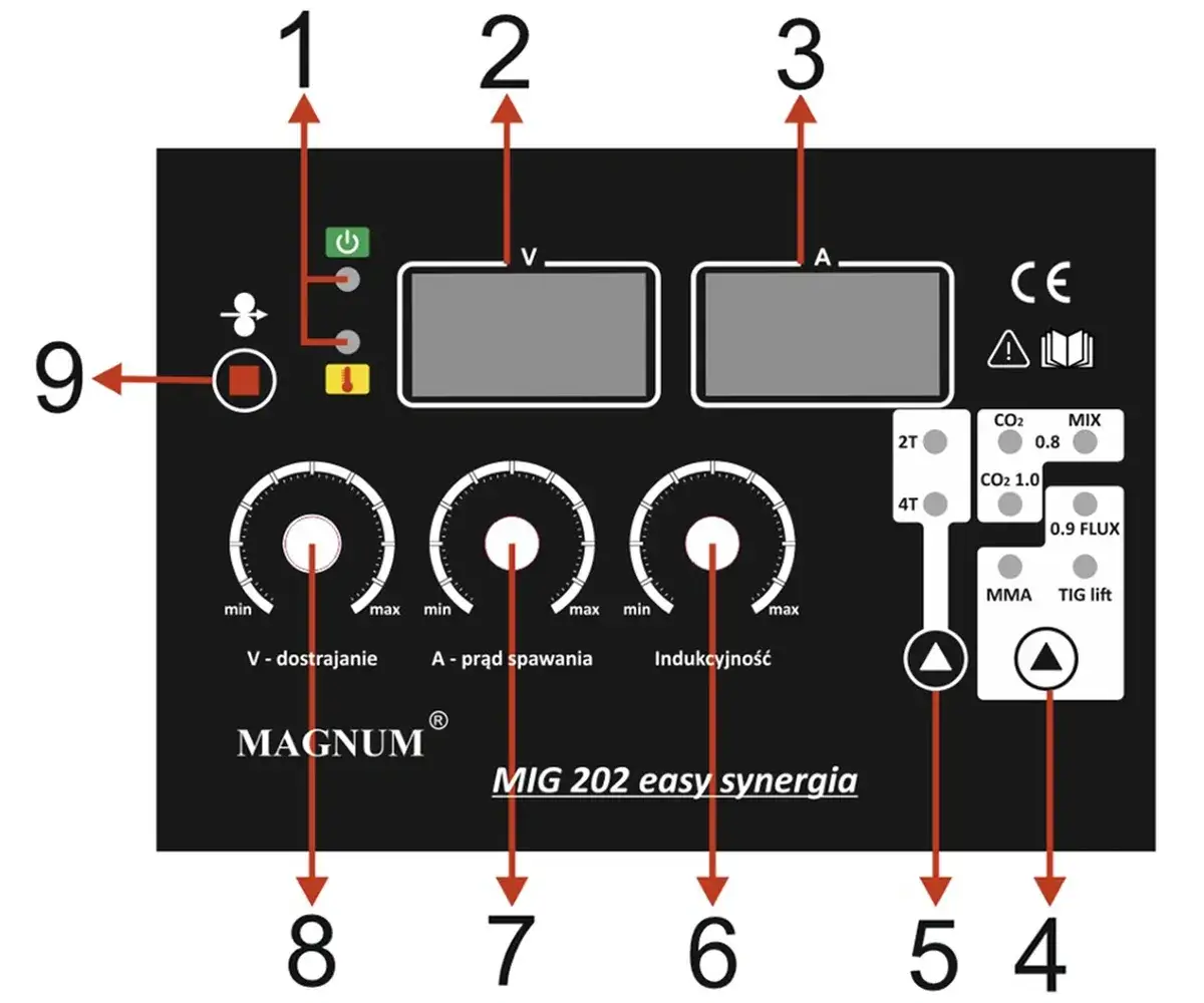 Synergia w spawarce co oznacza i jak poprawia proces spawania