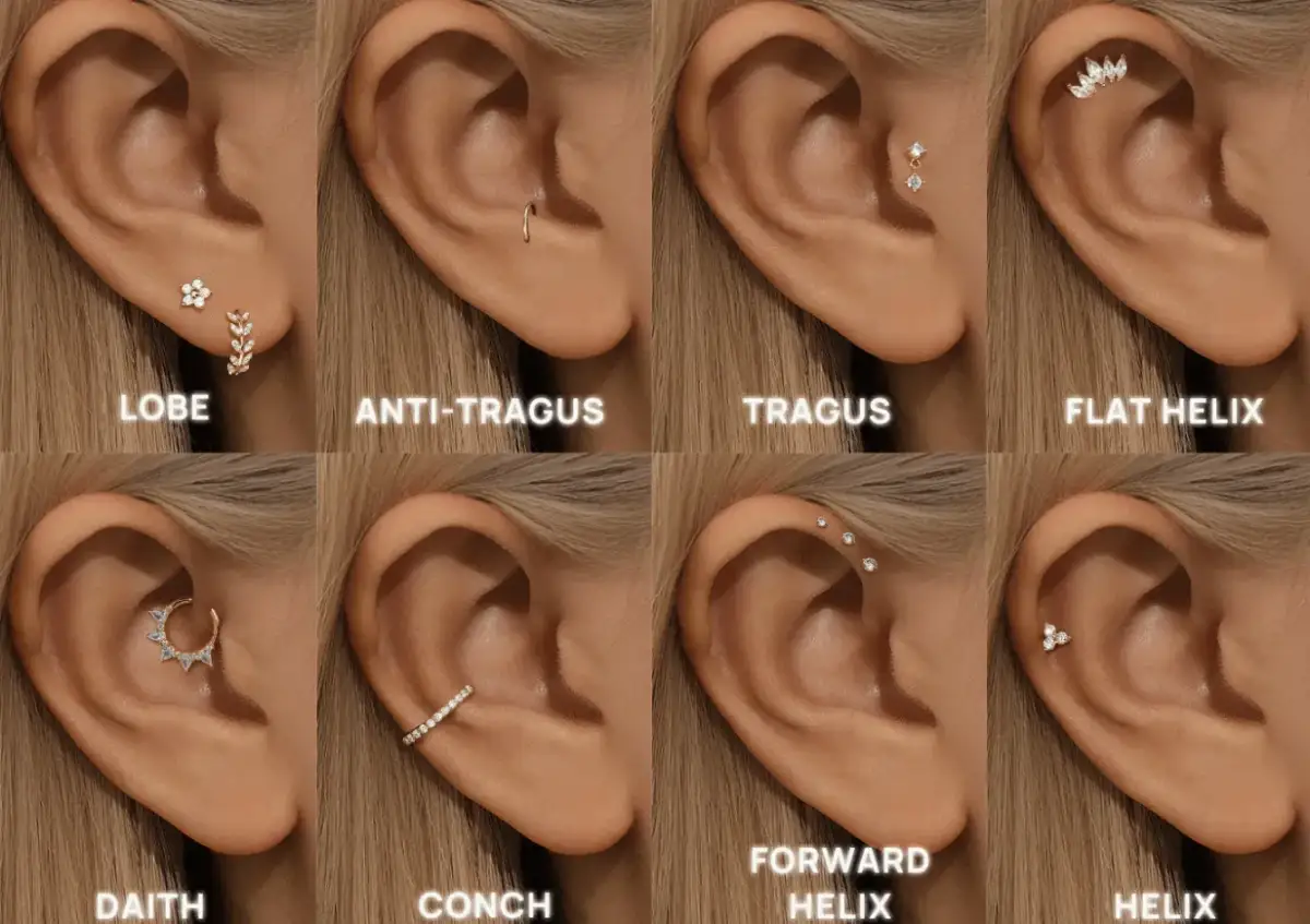 Osiem przykładów kolczyków w różnych miejscach ucha: lobe, anti-tragus, tragus, flat helix, daith, conch, forward helix, helix.