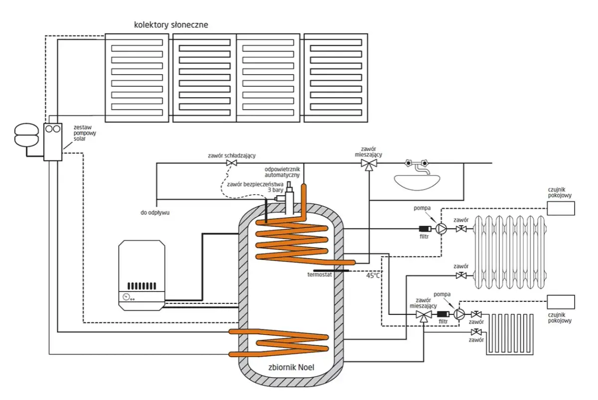 Jaki bufor do fotowoltaiki - klucz do efektywności i oszczędności