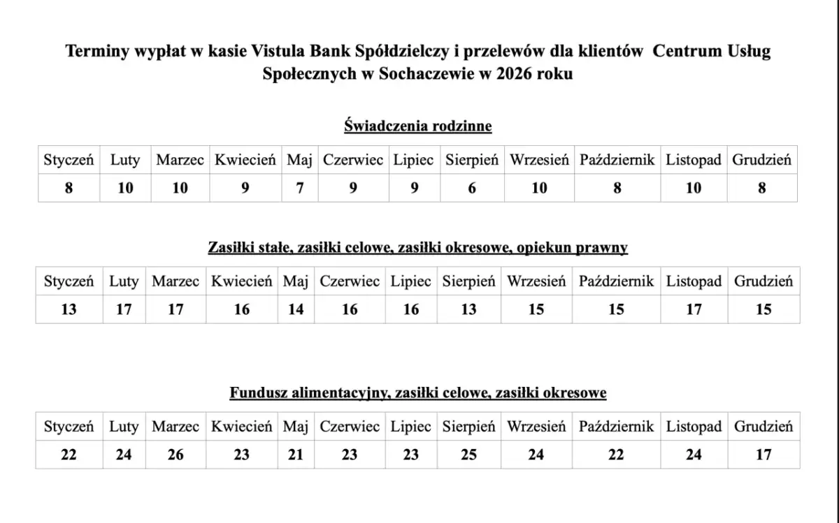 Tabela terminów wypłat świadczeń. Kiedy fundusz alimentacyjny może zabrać alimenty? Sprawdź terminy wypłat w 2026 roku.