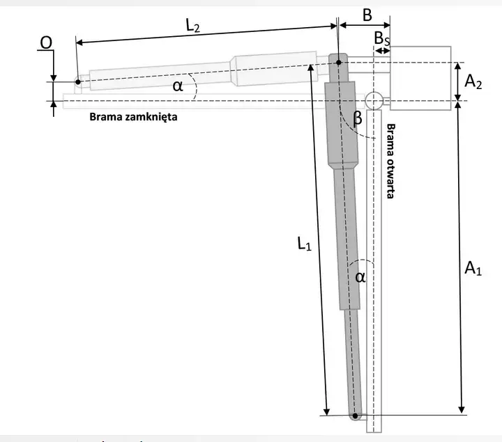 Jak zamontować siłownik do bramy - uniknij najczęstszych błędów