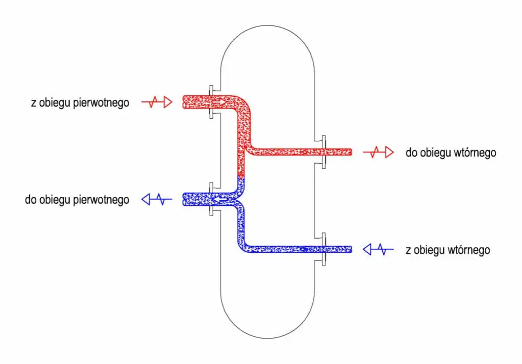 Jak działa sprzęgło hydrauliczne i dlaczego warto je znać?
