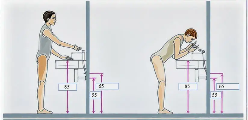 Na jakiej wysokości umywalka w łazience? Poznaj standardy