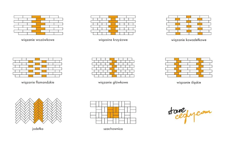 Jak kłaść cegłę dekoracyjną? Sekrety trwałego montażu.