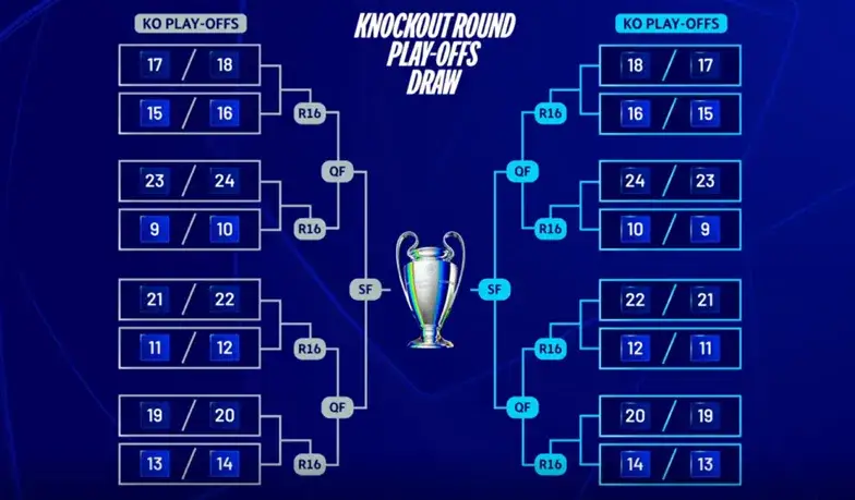 Najbliższe losowanie Ligi Mistrzów: Kiedy, gdzie i jak oglądać?