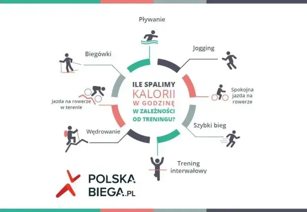 Jak spalić najwięcej kalorii? TOP ćwiczenia i strategie treningu