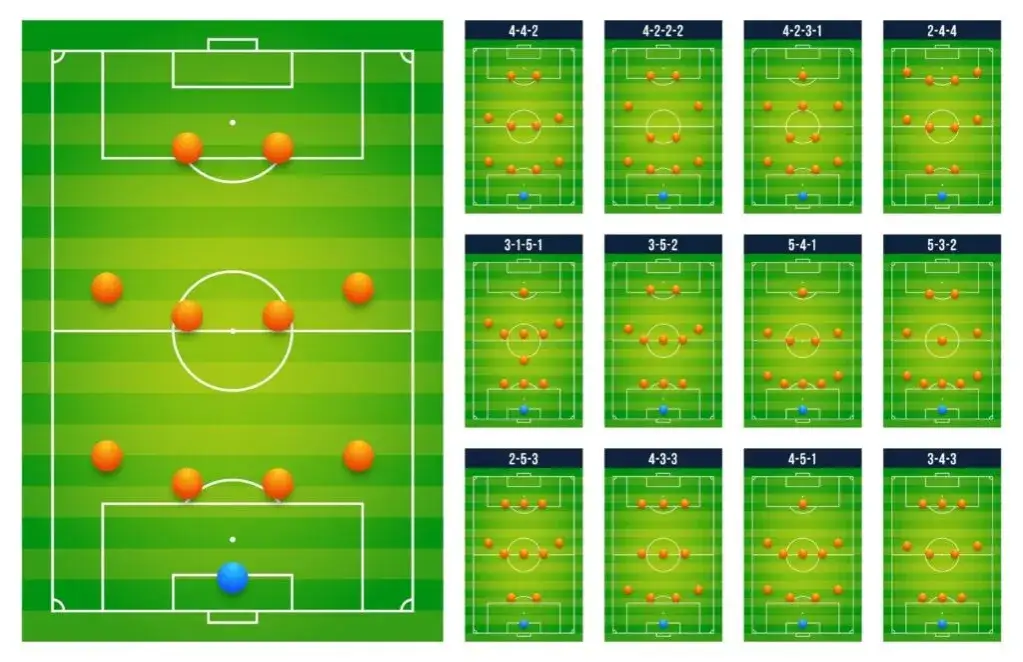 Ilu zawodników w drużynie piłkarskiej? Zasady i skład