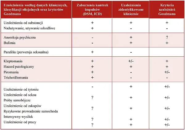 Kryteria uzależnienia wg ICD-10: 3 z 6 objawów. Czy to Ciebie dotyczy?