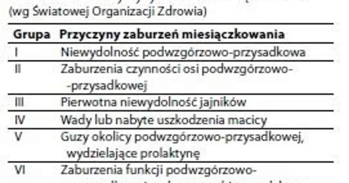Brak miesiączki: Przyczyny. Kiedy niepokój jest uzasadniony?