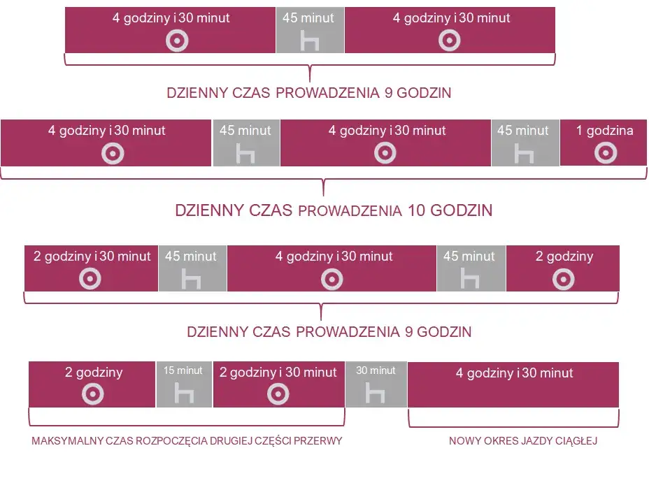 Jak długo może jechać kierowca tira? Kluczowe przepisy i zasady pracy