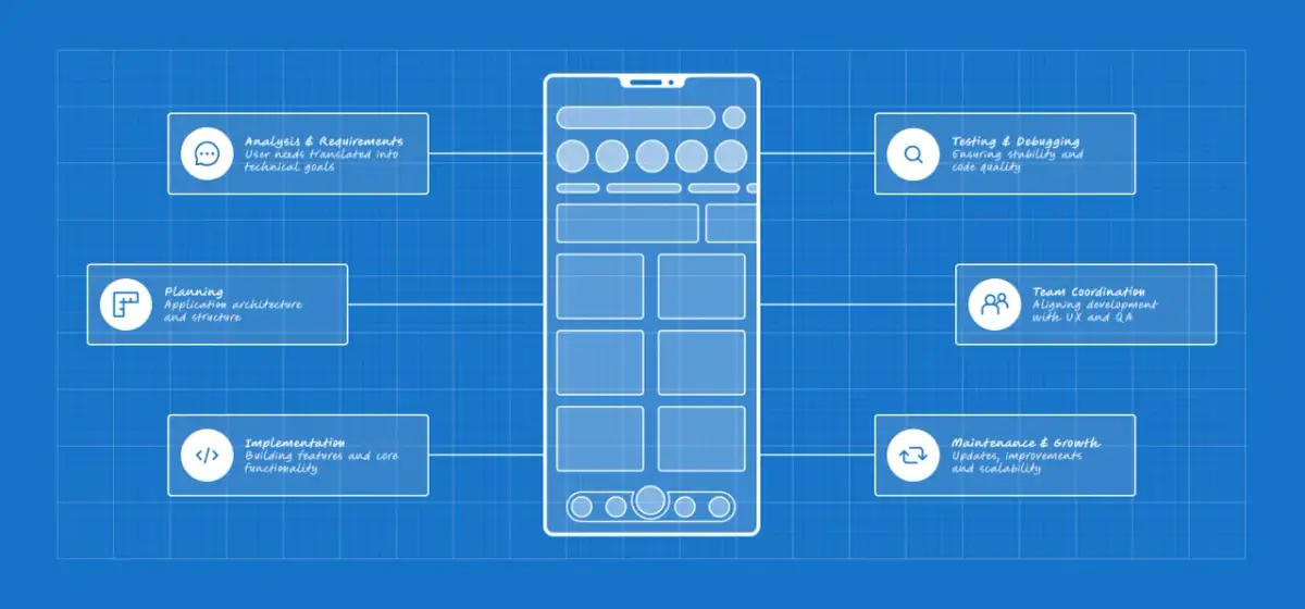 Schemat blokowy procesu tworzenia aplikacji mobilnej na tle niebieskiej kartki technicznej.